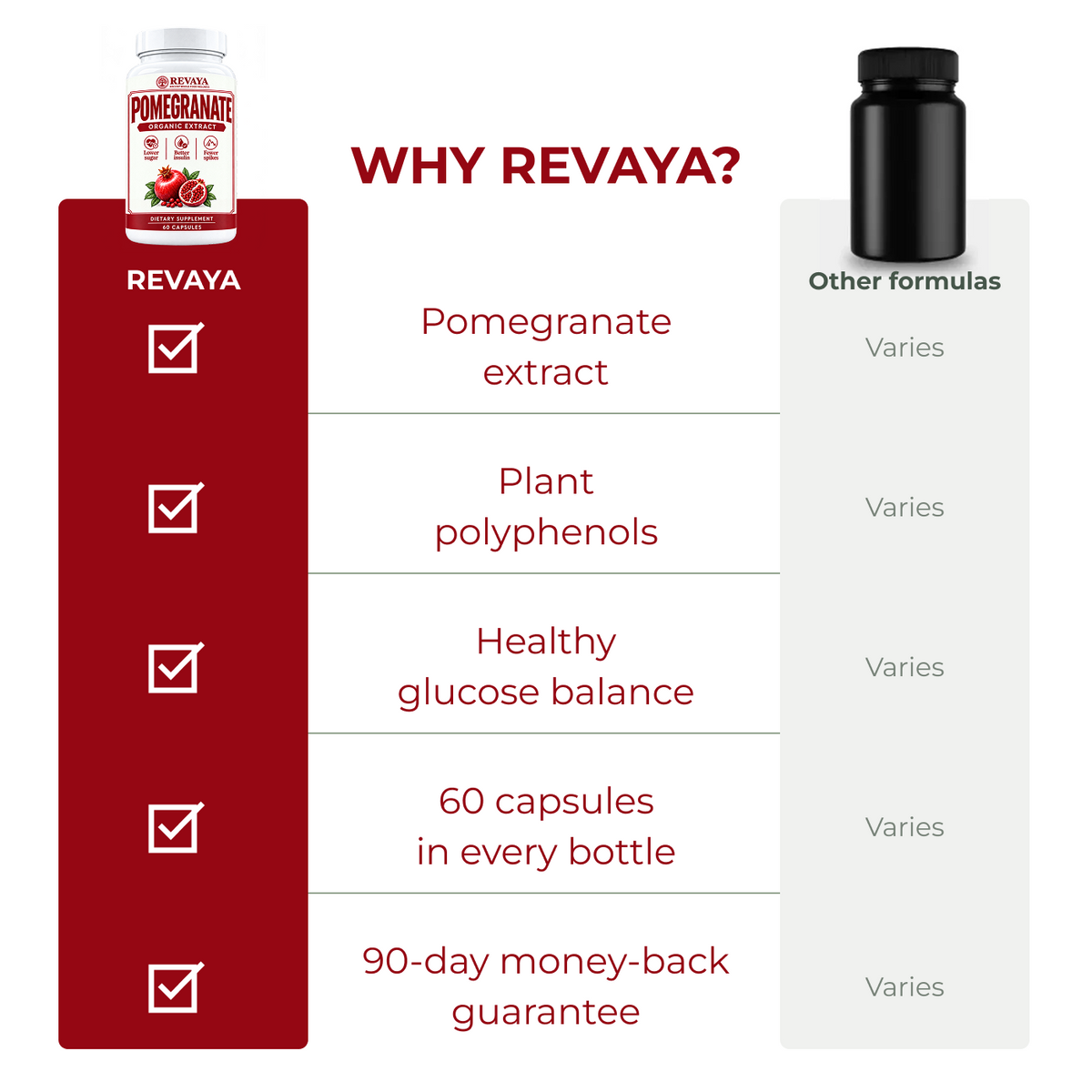 Pomegranate Extract Capsules